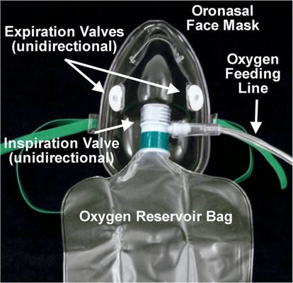 Buy Transparent Non Rebreather Bag PVC Oxygen Respirator Face Mask online manufacture
